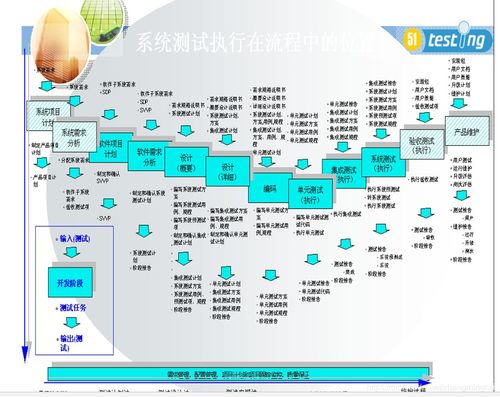 軟件測(cè)試?yán)碚撝R(shí)概述 貫穿軟件開發(fā)全過程