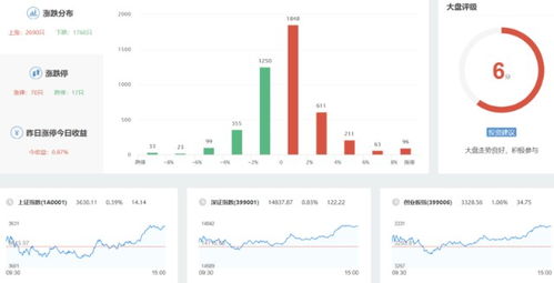 A股跨年行情新階段 軟件開發(fā)引領(lǐng)科技浪潮