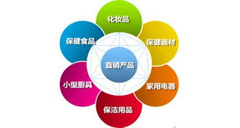 兩會(huì)委員為直銷發(fā)聲，行業(yè)或迎政策利好與產(chǎn)品范圍擴(kuò)大