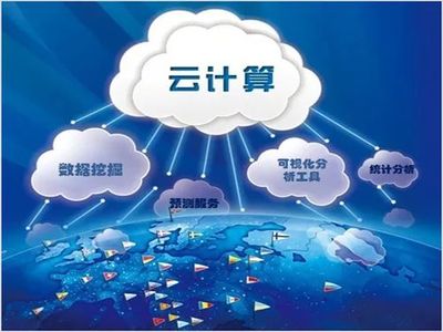云、安全與大數(shù)據(jù)驅(qū)動下的首席信息官角色進化與網(wǎng)絡信息安全軟件開發(fā)