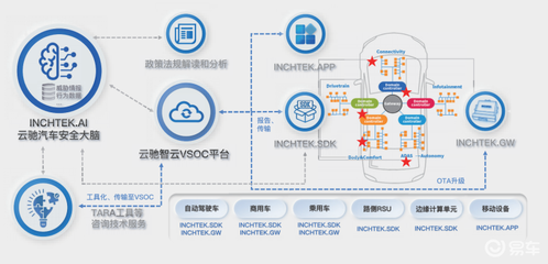 新銳企業(yè)如何在智能汽車安全領(lǐng)域脫穎而出 網(wǎng)絡與信息安全軟件的創(chuàng)新之路