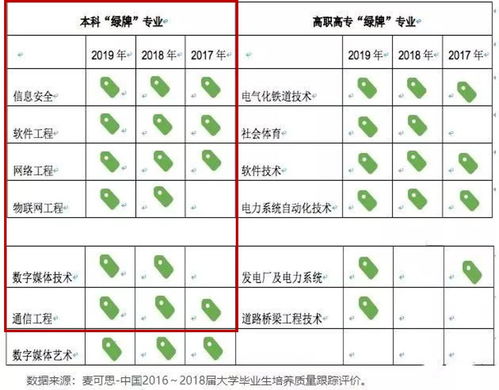 5G時代下網(wǎng)絡與信息安全軟件開發(fā)的就業(yè)前景